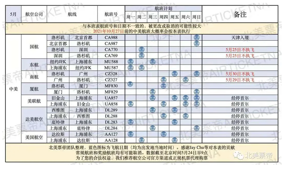 Costa 亲自保姆级回国攻略来啦 开篇攻略之 美国飞中国航班以及入境隔离 Topway环美旅游